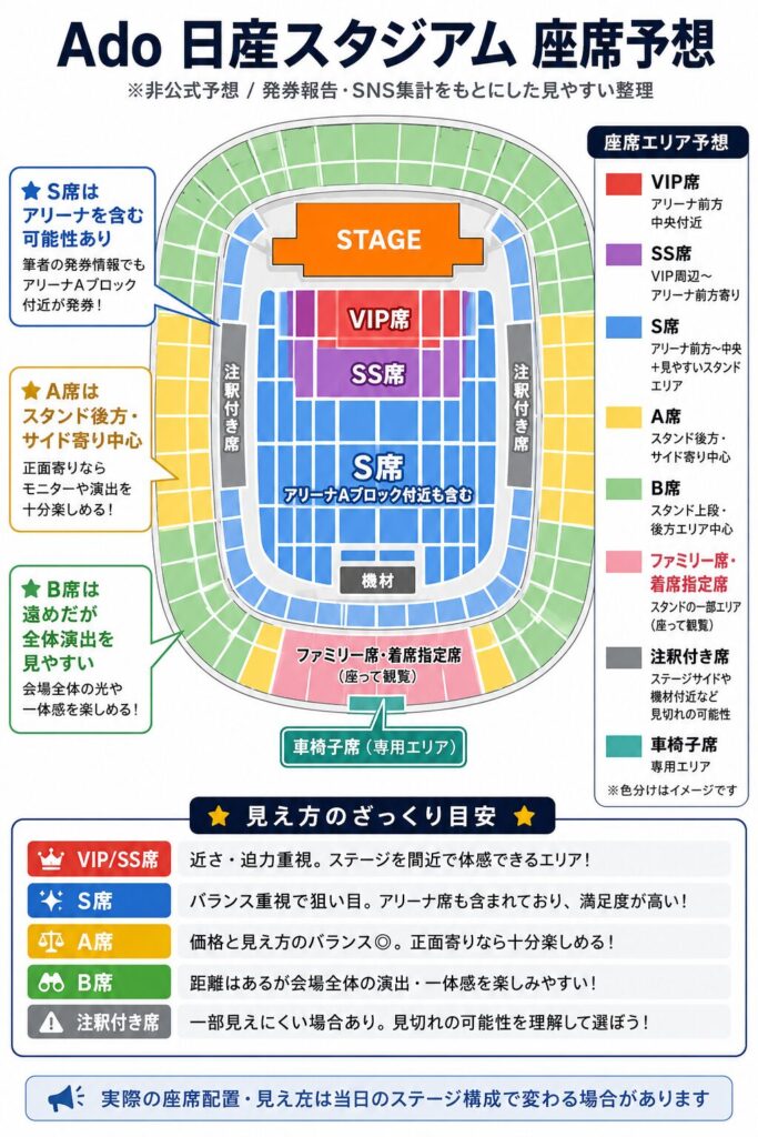 Ado日産スタジアムS席どこ？A席・B席・注釈付きまで座席見え方を予想